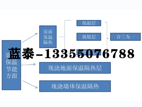 產(chǎn)品參數(shù)